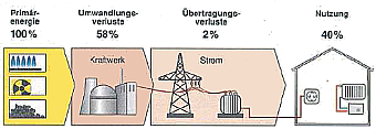 Der Gedanke des Umweltschutzes