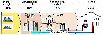 Heizkraftwerke